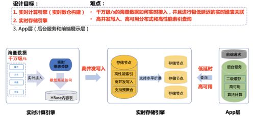 腾讯看点多维实时分析系统架构揭秘 数据处理与存储的强力支撑