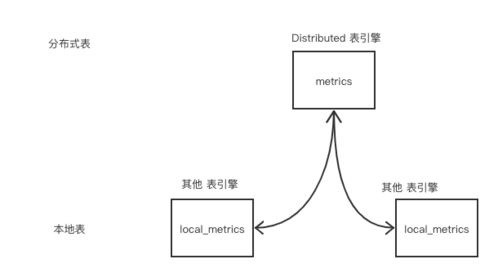 微服务治理实战 数据处理与存储支持服务，为何ClickHouse脱颖而出？