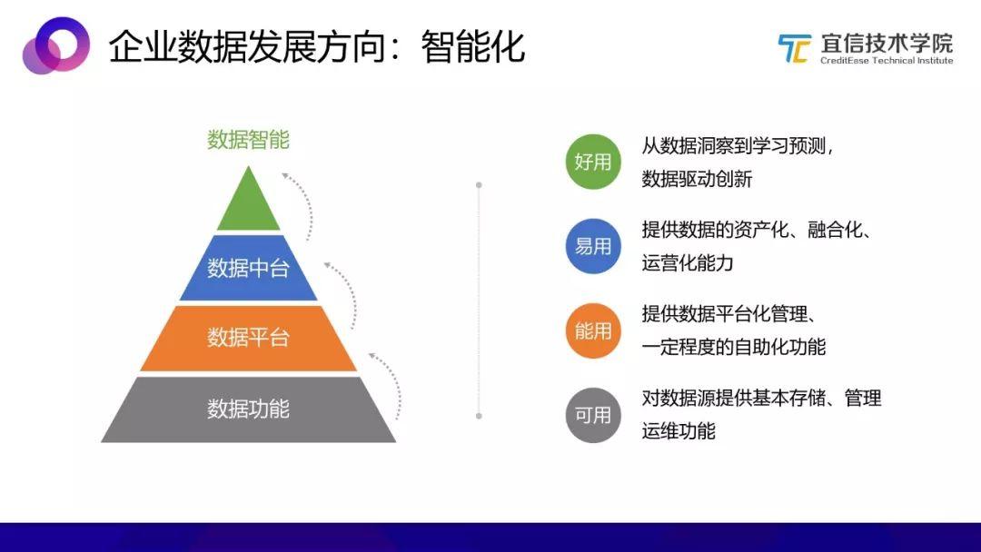 AI中台 一种敏捷的智能业务支持方案