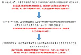 北上深不相信眼泪，相信节能新方案 数据处理和存储支持服务的崛起