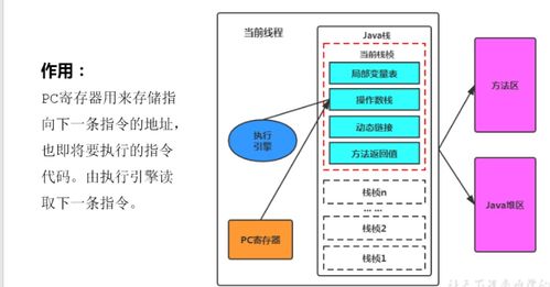 运行时数据区 数据处理与存储的内存结构支持服务