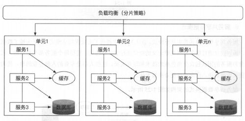 微服务的分解与组合模式及服务组合实例解析——以数据处理和存储支持服务为例